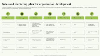 Sales And Marketing Plan For Organization Development Sample PDF