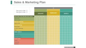 Sales And Marketing Plan Ppt PowerPoint Presentation Background Designs