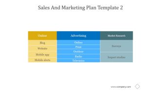 Sales And Marketing Plan Template 2 Ppt PowerPoint Presentation Background Image