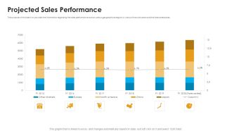 Sales Assistance Boost Overall Efficiency Projected Sales Performance Graphics PDF