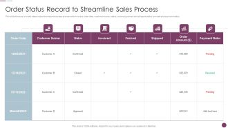 Sales Automation Procedure Order Status Record To Streamline Sales Process Elements PDF