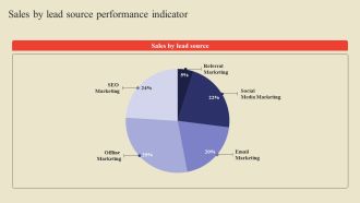 Sales By Lead Source Performance Indicator Ppt Show Visual Aids PDF