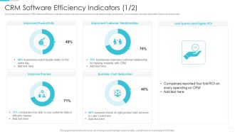 Sales CRM Cloud Solutions Deployment CRM Software Efficiency Indicators Summary PDF