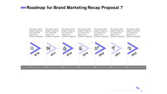 Sales Campaign Recap Roadmap For Brand Marketing Recap Proposal 7 Ppt PowerPoint Presentation Layouts Portrait PDF