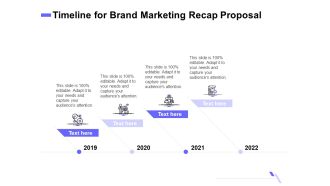 Sales Campaign Recap Timeline For Brand Marketing Recap Proposal Ppt PowerPoint Presentation Infographic Template Graphics Template PDF