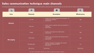 Sales Communication Technique Main Channels Graphics PDF
