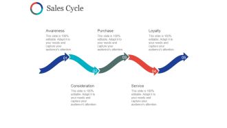 Sales Cycle Ppt PowerPoint Presentation Inspiration Graphics Tutorials