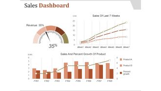 Sales Dashboard Template 1 Ppt PowerPoint Presentation Samples