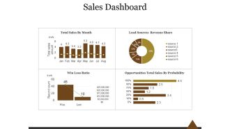 Sales Dashboard Template 2 Ppt PowerPoint Presentation Introduction