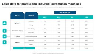 Sales Data For Professional Industrial Automation Machines Infographics PDF