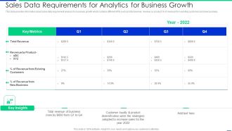 Sales Data Requirements For Analytics For Business Growth Information PDF