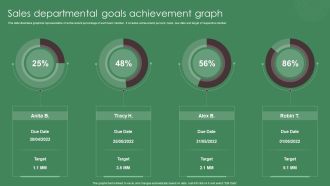 Sales Departmental Goals Achievement Graph Ppt Inspiration Slide Download PDF