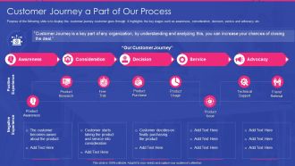 Sales Development Representative Playbook Customer Journey A Part Of Our Process Rules PDF