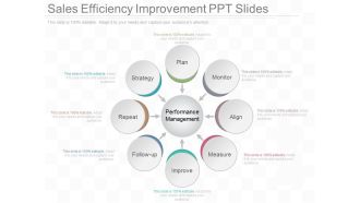 Sales Efficiency Improvement Ppt Slides