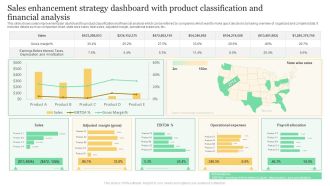 Sales Enhancement Strategy Dashboard With Product Classification And Financial Analysis Formats PDF