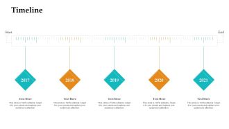 Sales Facilitation Partner Management Timeline Information PDF