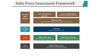 Sales Force Assessment Framework Ppt PowerPoint Presentation Outline Vector