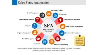 Sales Force Automation Ppt PowerPoint Presentation Gallery Influencers