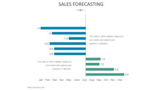 Sales Forecasting Template 1 Ppt PowerPoint Presentation Infographic Template Maker