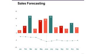 Sales Forecasting Template 2 Ppt PowerPoint Presentation Infographic Template Examples