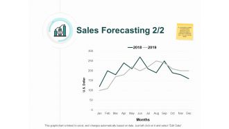 Sales Forecasting Two Years Ppt PowerPoint Presentation Outline Portfolio