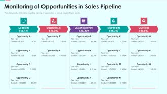 Sales Funnel Management For Revenue Generation Monitoring Of Opportunities In Sales Pipeline Formats PDF