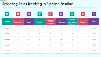 Sales Funnel Management For Revenue Generation Selecting Sales Tracking In Pipeline Solution Infographics PDF