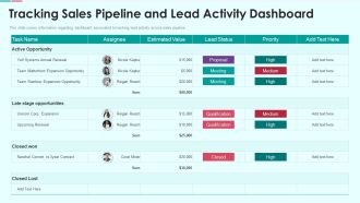 Sales Funnel Management For Revenue Generation Tracking Sales Pipeline And Lead Activity Dashboard Background PDF