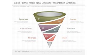 Sales Funnel Model New Diagram Presentation Graphics