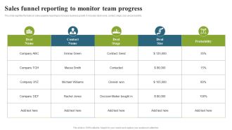 Sales Funnel Reporting To Monitor Team Progress Guidelines PDF