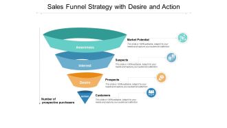 Sales Funnel Strategy With Desire And Action Ppt PowerPoint Presentation Infographics Graphics Example