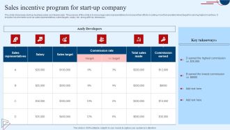 Sales Incentive Program For Start Up Company Ideas PDF