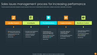 Sales Issues Management Process For Increasing Performance Ppt Inspiration Guidelines PDF