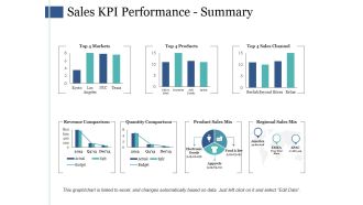 Sales Kpi Performance Summary Ppt PowerPoint Presentation Infographic Template Infographics