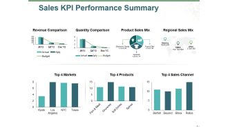 Sales Kpi Performance Summary Ppt PowerPoint Presentation Show Inspiration