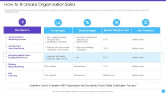 Sales Lead Qualification Rating Framework How To Increase Organization Sales Pictures PDF