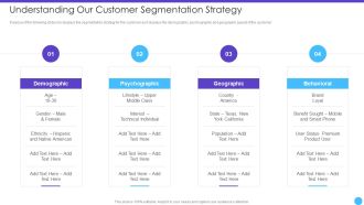 Sales Lead Qualification Rating Framework Understanding Our Customer Segmentation Strategy Inspiration PDF