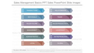 Sales Management Basics Ppt Sales Powerpoint Slide Images