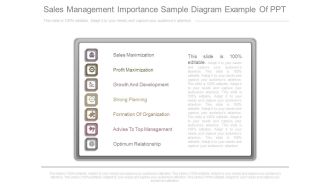 Sales Management Importance Sample Diagram Example Of Ppt