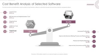 Sales Management Pipeline For Effective Lead Generation Cost Benefit Analysis Of Selected Software Diagrams PDF