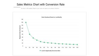 Sales Metrics Chart With Conversion Rate Ppt PowerPoint Presentation File Guide PDF