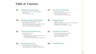 Sales Optimization Best Practices To Close More Deals Table Of Contents Structure PDF