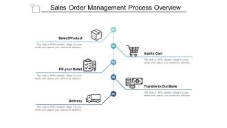 Sales Order Management Process Overview Ppt Powerpoint Presentation Pictures Layouts
