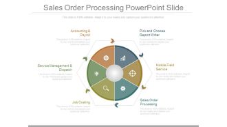 Sales Order Processing Powerpoint Slide