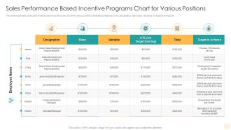 Sales Performance Based Incentive Programs Chart For Various Positions Rules PDF
