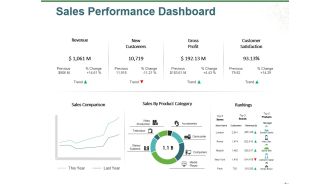 Sales Performance Dashboard Ppt PowerPoint Presentation Outline File Formats