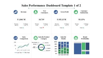 Sales Performance Dashboard Ppt PowerPoint Presentation Professional Icons