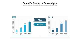 Sales Performance Gap Analysis Ppt PowerPoint Presentation Inspiration Layout