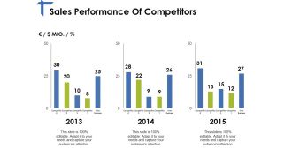 Sales Performance Of Competitors Ppt PowerPoint Presentation Layouts Elements