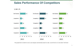 Sales Performance Of Competitors Ppt PowerPoint Presentation Portfolio Examples